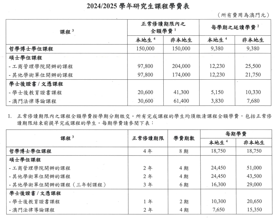 院校申请 | 澳门大学博士申请指南