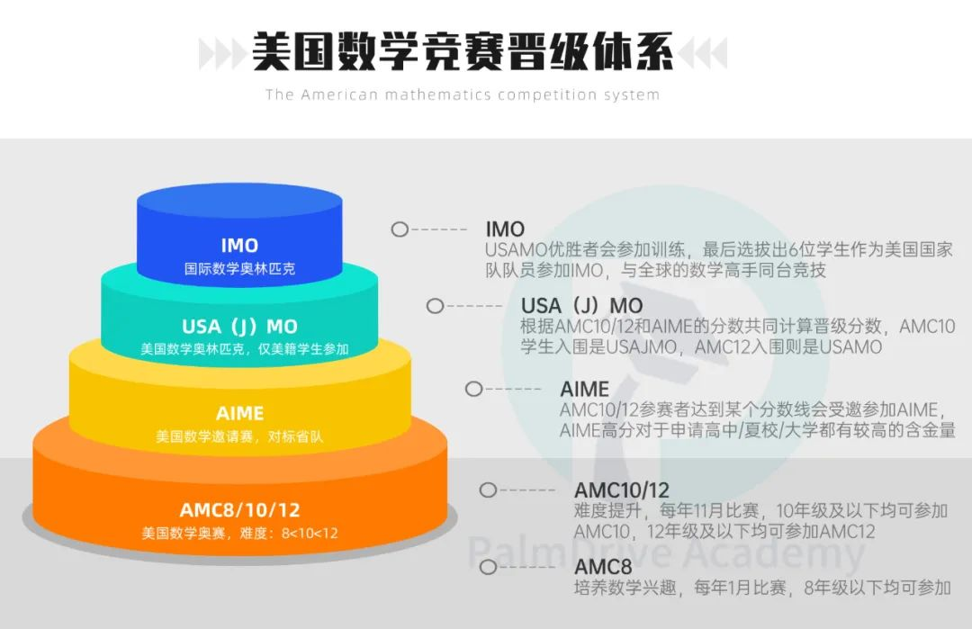 USABO更容易拿金奖？如果只看到了奖牌的光鲜，那么你的申请将会很“危险”！