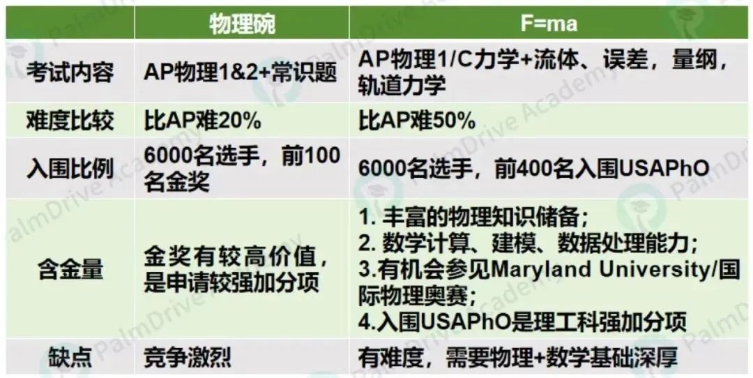 USABO更容易拿金奖？如果只看到了奖牌的光鲜，那么你的申请将会很“危险”！