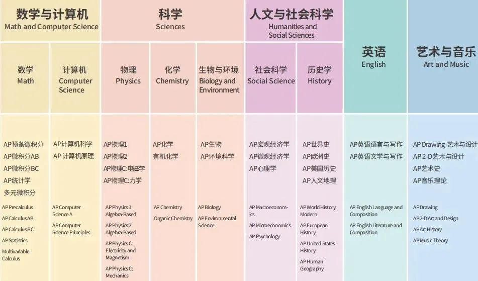 学术课程安排解密！深国预/新哲/博纳这三所学校怎么选？