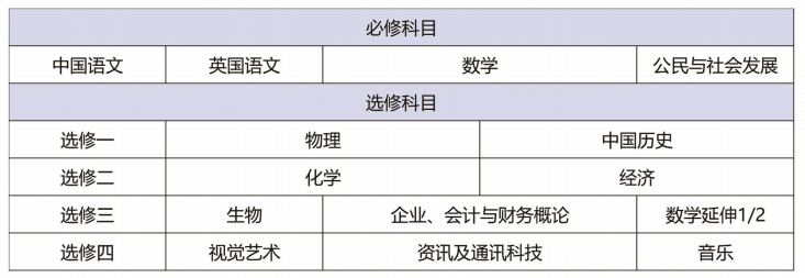 学术课程安排解密！深国预/新哲/博纳这三所学校怎么选？