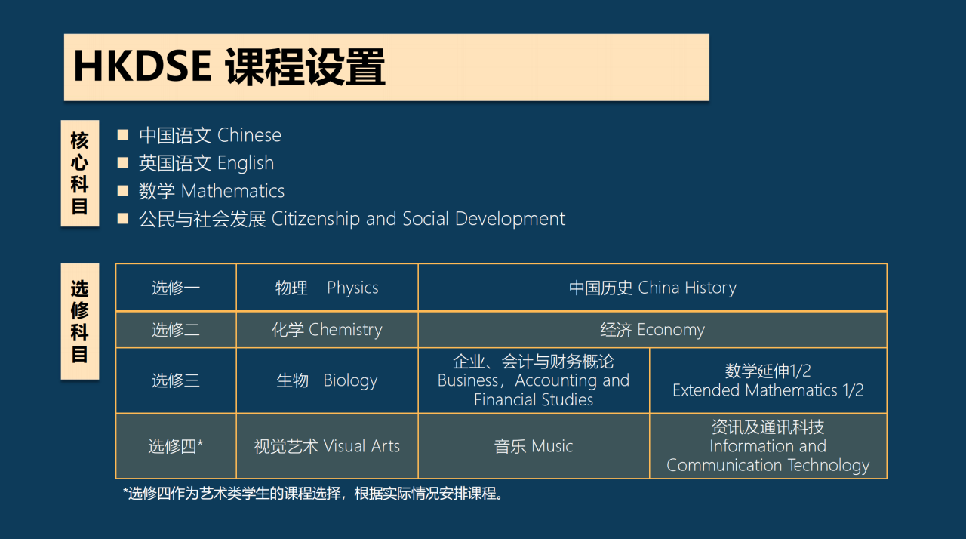 学术课程安排解密！深国预/新哲/博纳这三所学校怎么选？