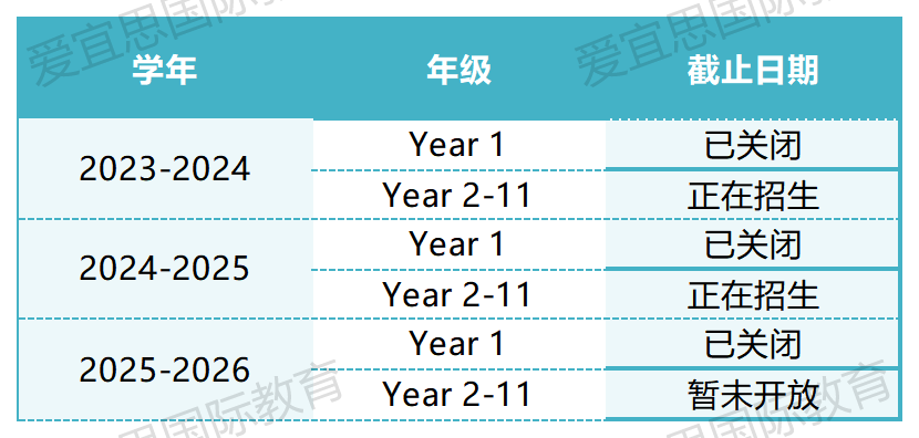 星二代云集、盛产IB状元，这所香港首间IB一贯制学校，到底怎么样？