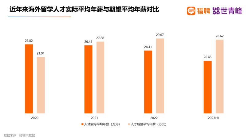 毕业留美还是回国，留学生灵魂拷问【含详细分析】