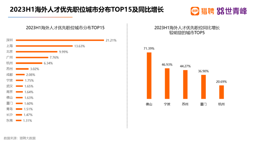 毕业留美还是回国，留学生灵魂拷问【含详细分析】