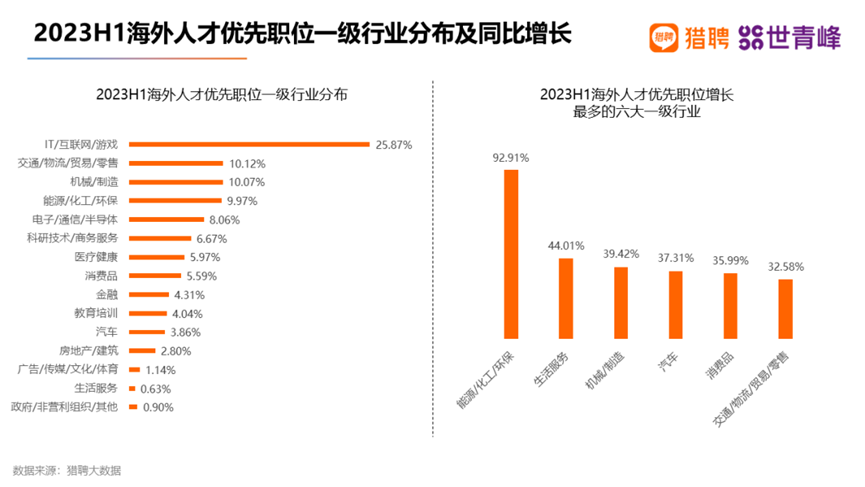 毕业留美还是回国，留学生灵魂拷问【含详细分析】