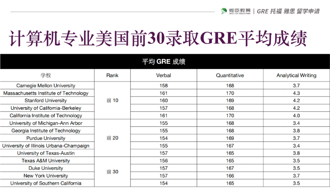 家长超想了解GRE考试的4个问题