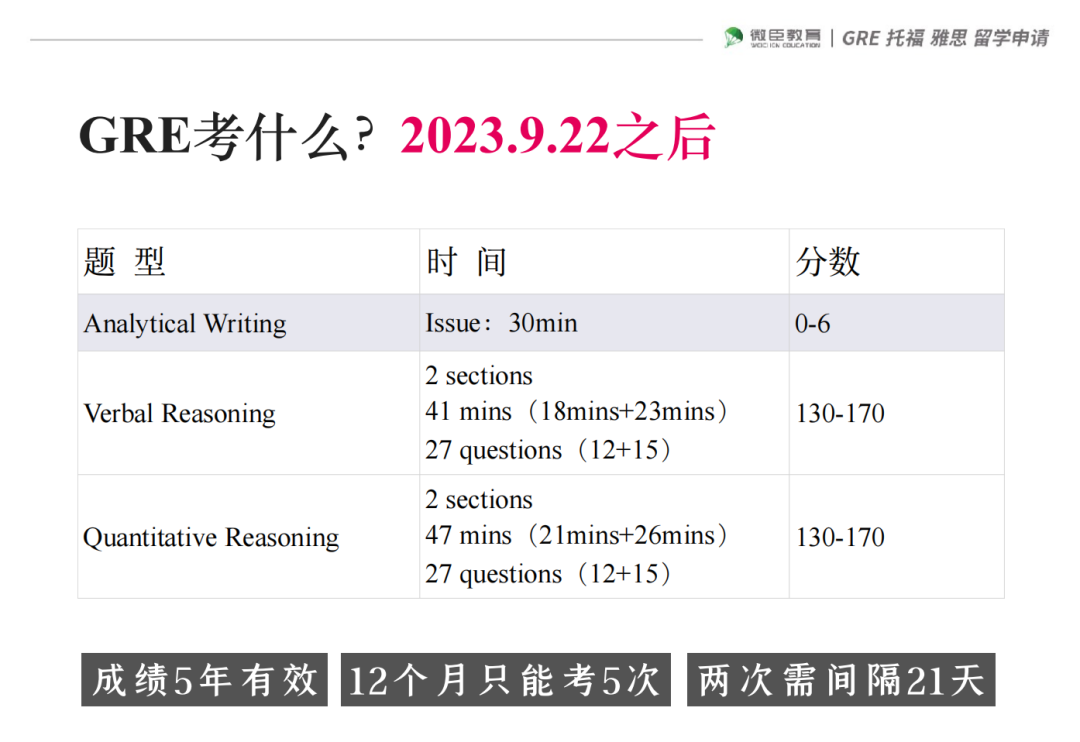 家长超想了解GRE考试的4个问题