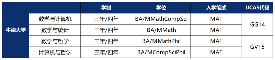 毕业起薪72万！牛剑这个低录取率专业到底怎么申？