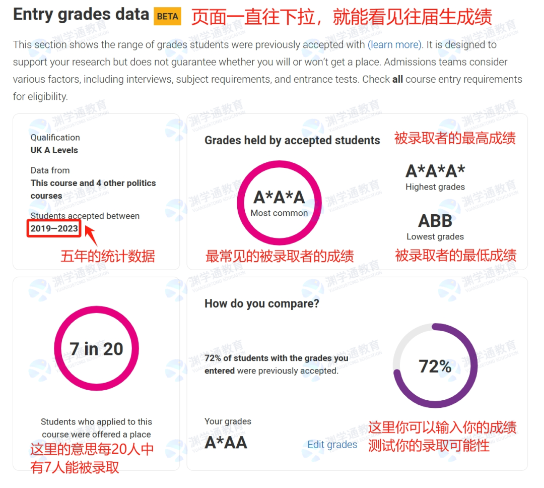 UCAS新工具上线！可以查往届生A-Level录取成绩！