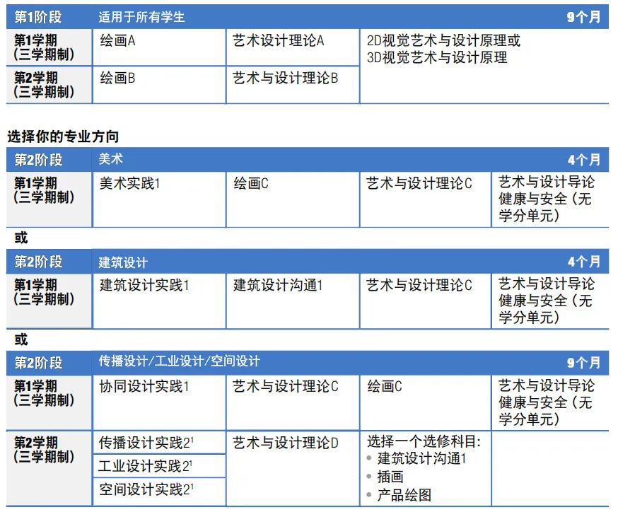 澳洲留学 | 蒙纳士大学国际大一课程