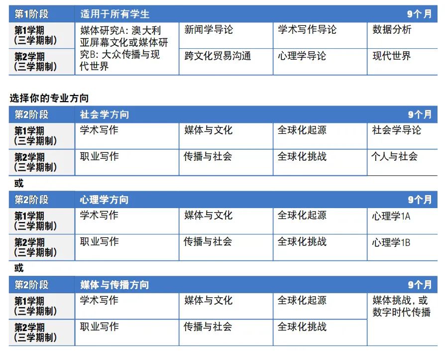 澳洲留学 | 蒙纳士大学国际大一课程