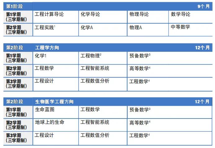 澳洲留学 | 蒙纳士大学国际大一课程