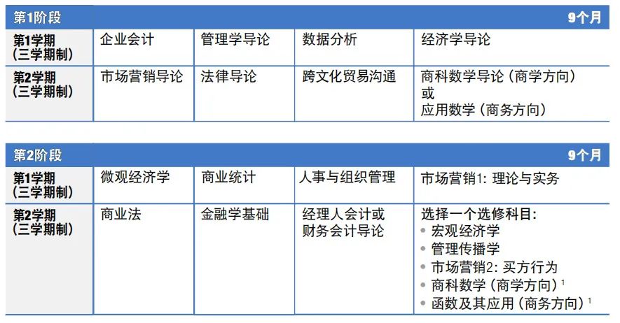 澳洲留学 | 蒙纳士大学国际大一课程