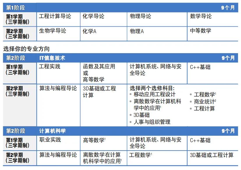 澳洲留学 | 蒙纳士大学国际大一课程