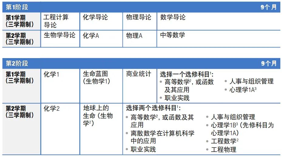 澳洲留学 | 蒙纳士大学国际大一课程