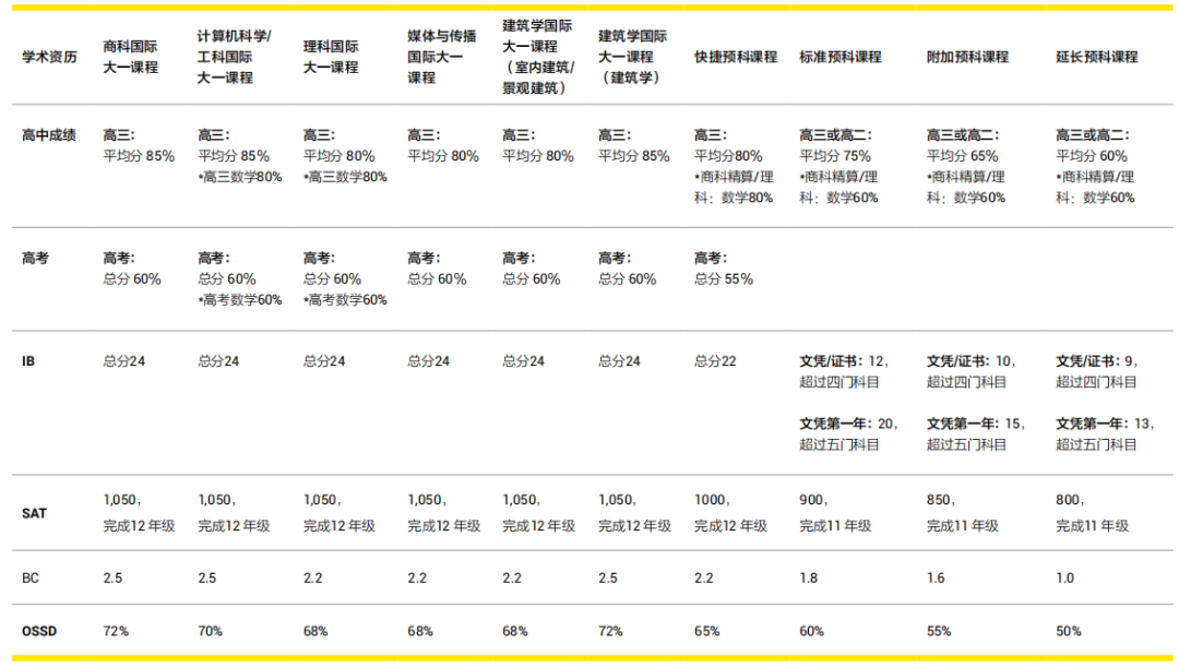 澳洲留学 | 新南威尔士大学国际大一课程