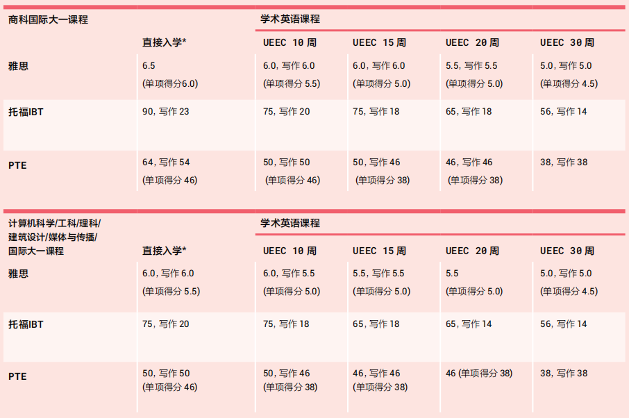 澳洲留学 | 新南威尔士大学国际大一课程