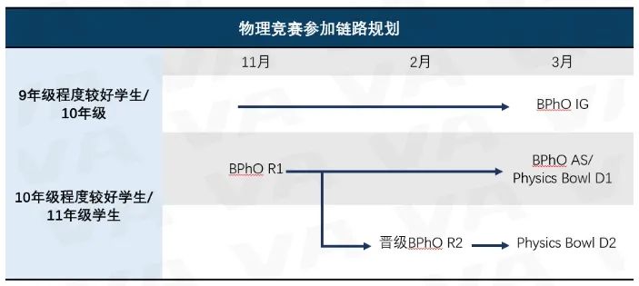 物理专业尖子生履历表大公开，国际物理竞赛怎么选？