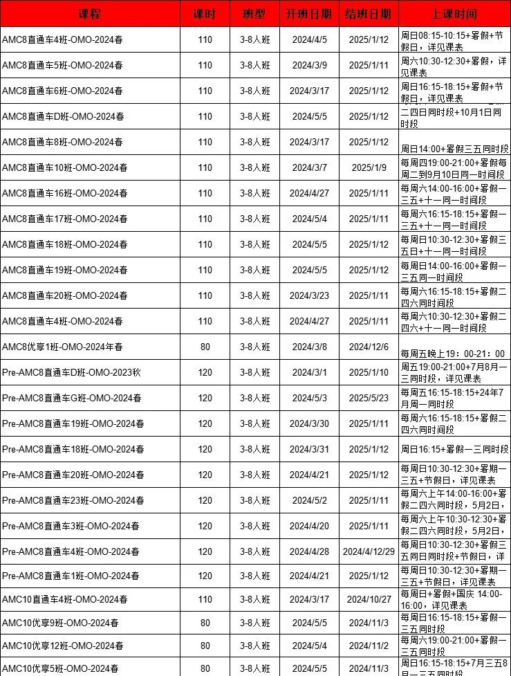 为什么要参加AMC数学竞赛？AMC竞赛含金量高吗，看这篇就明白了