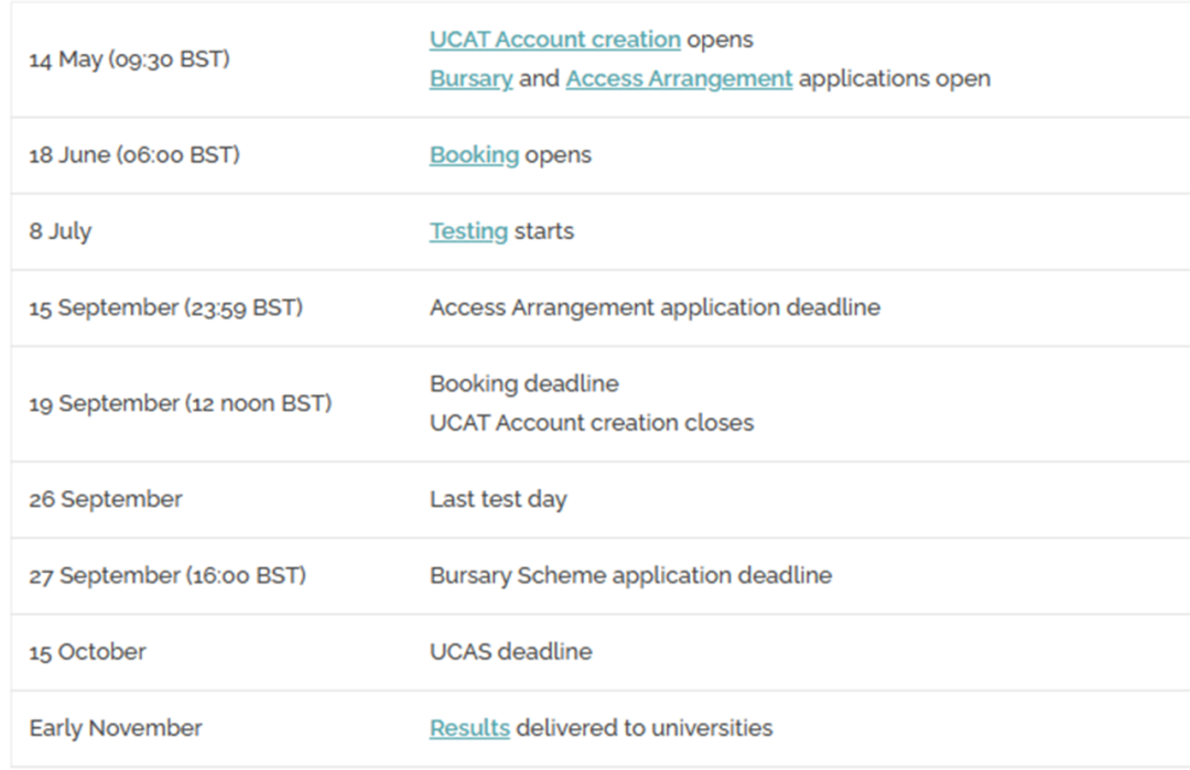 剑桥大学公布了ESAT、TMUA、UCAT笔试的最新考纲和备考资料！