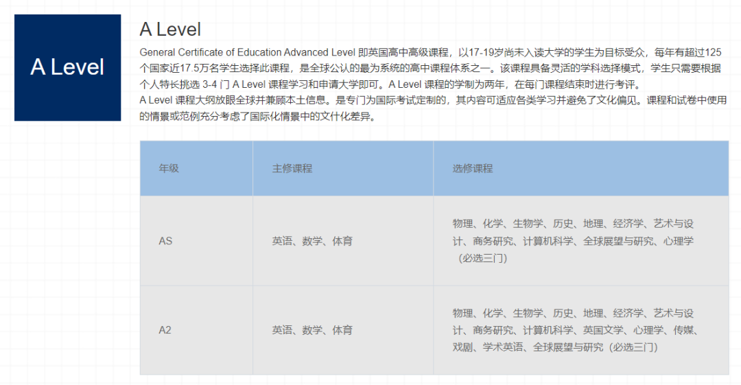 纠结！学校同时开设Alevel和IB，G5藤校录取比例五五分，该选谁？