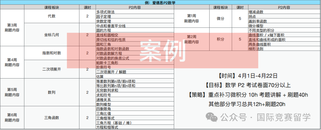 ALevel课程与高考有哪些区别？哪些学生适合脱产学习ALevel