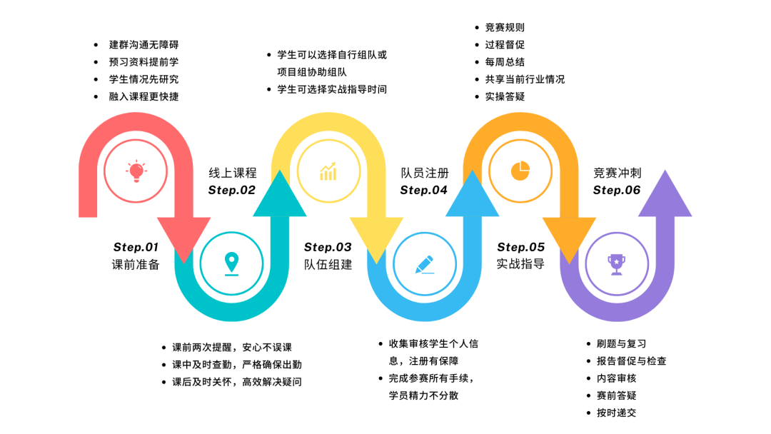 沃顿商赛含金量高吗？WGHS沃顿商赛备考难点详解