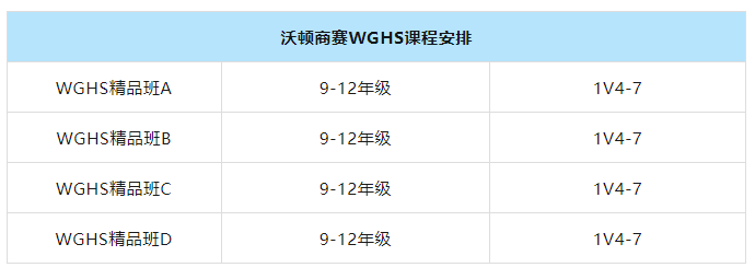 沃顿商赛含金量高吗？WGHS沃顿商赛备考难点详解