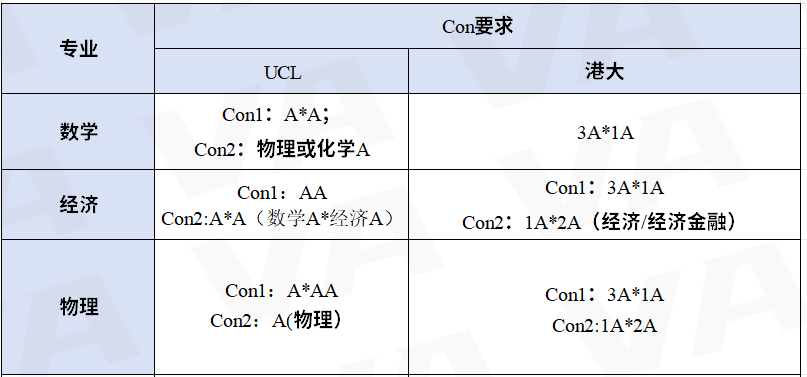 港大和UCL的offer，该要哪个？