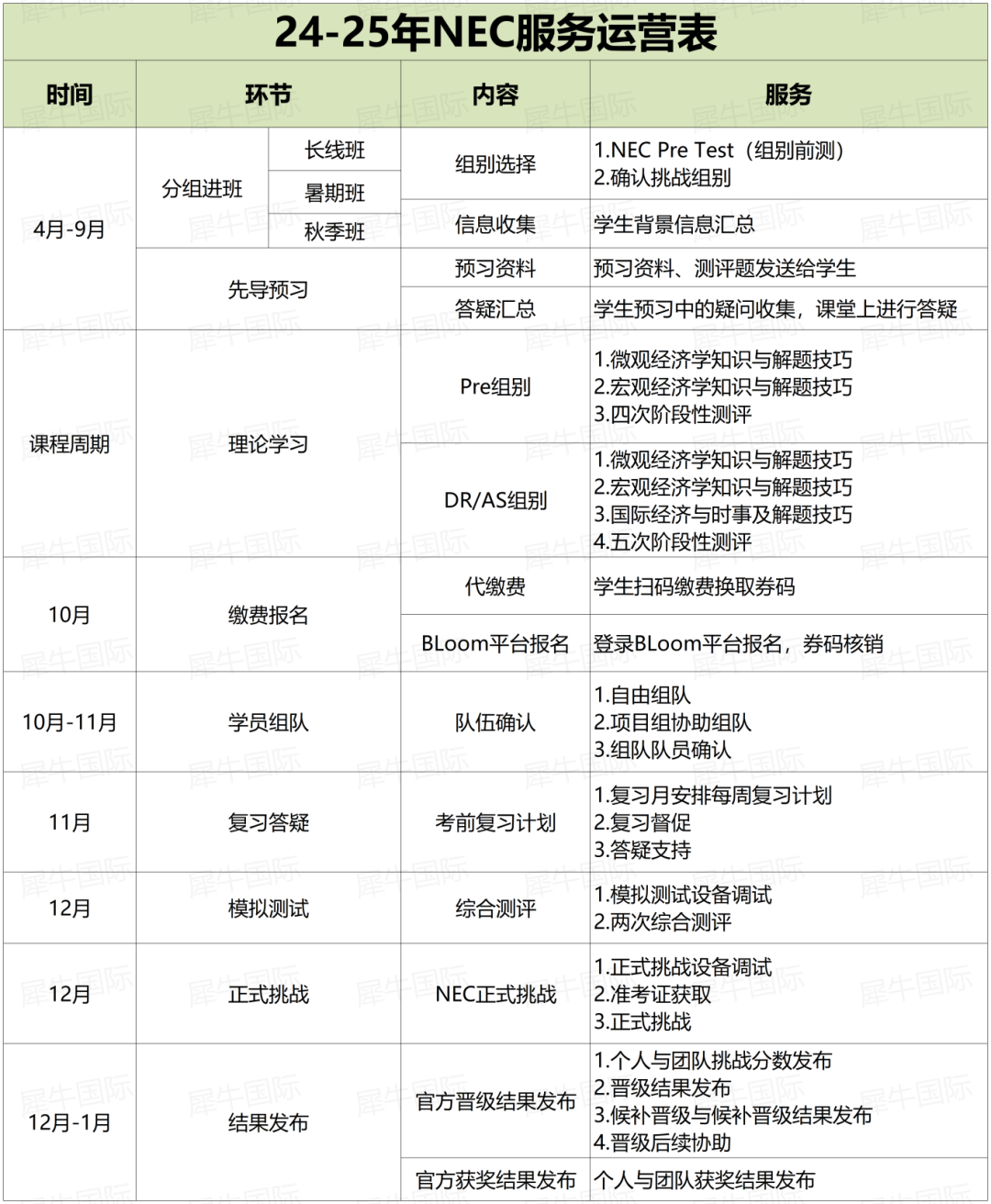 NEC全美经济学挑战赛报名及时间安排？三大组别NEC竞赛辅导占位中！