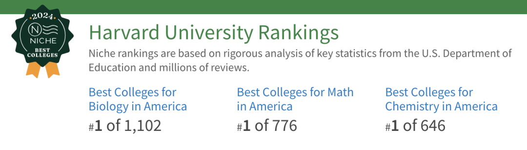 2024 Niche最难被录取的美国大学Top 50揭晓！这些学校难申请的原因竟然是......