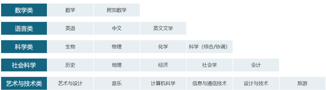 上海Alevel课程怎么补习？上海机构课程补习机构强烈推荐