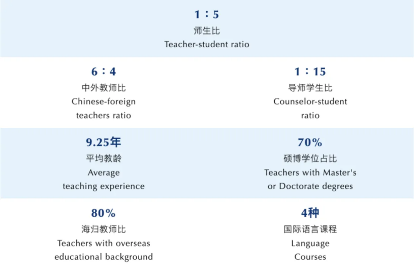 深圳中考前后国际择校篇 | 深圳首家美高-深国预