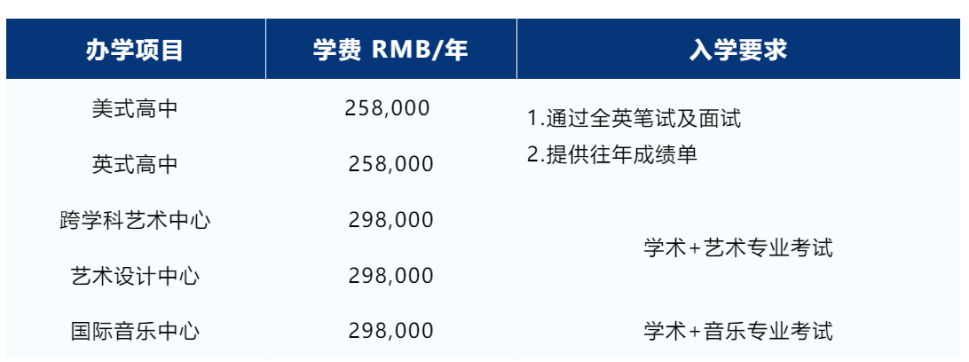 深圳中考前后国际择校篇 | 深圳首家美高-深国预