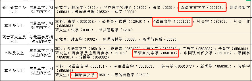 留学读汉语言专业，回国考公考编真的很香！