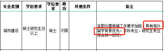 留学读汉语言专业，回国考公考编真的很香！