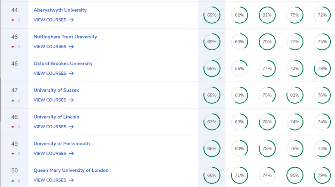 留英选校必看！2025年CUG英国大学排名出炉