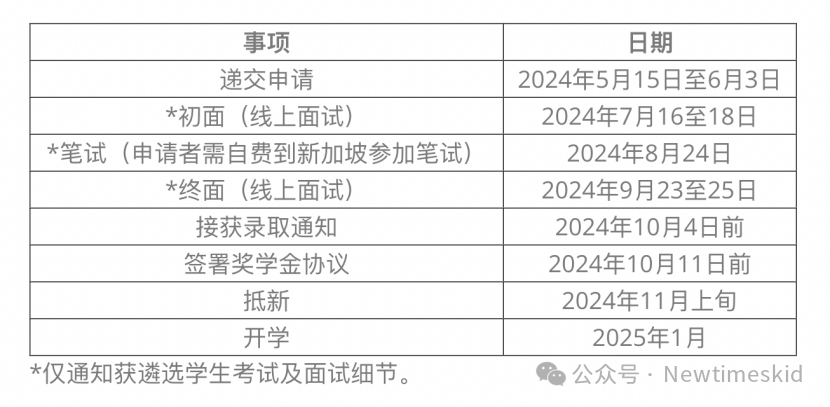 这里有新加坡奖学金，大家看看？