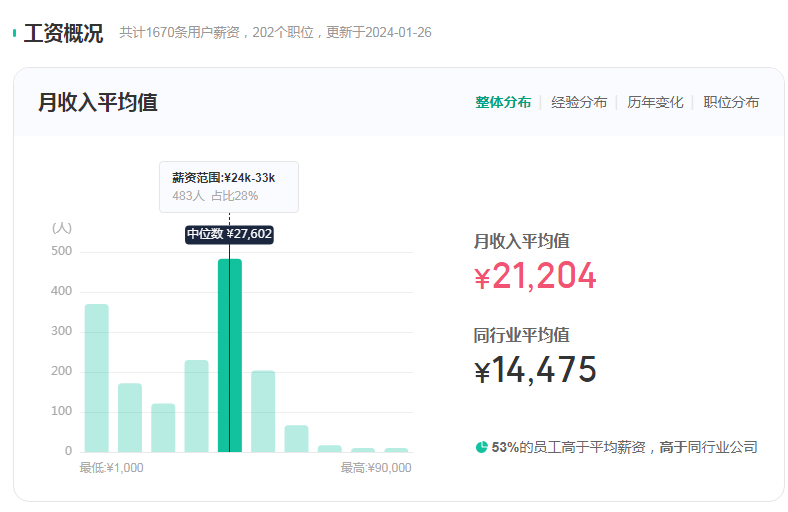 国央企最新录用名单公布！哪些海外大学留学生最抢手？