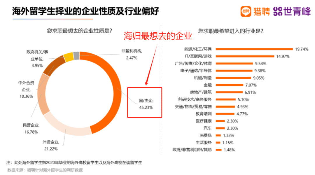 国央企最新录用名单公布！哪些海外大学留学生最抢手？