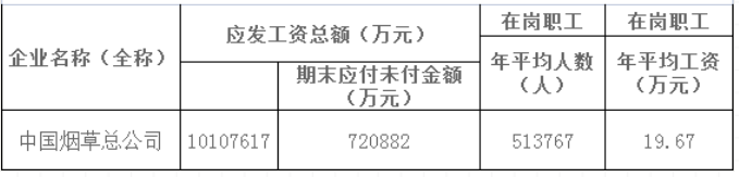 国央企最新录用名单公布！哪些海外大学留学生最抢手？