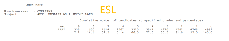 IG英语ESL第二英语语言、EFL考试干货，IGy英语0500/0510/0511怎么选？