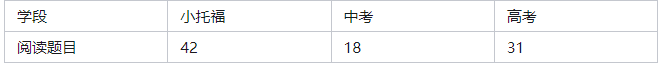 小托福成绩几年有效期？上海浦东/徐汇小托福培训机构推荐