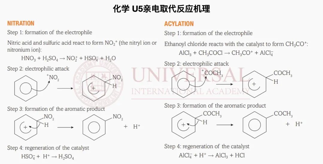 G5教研｜化学 U5模块难点梳理