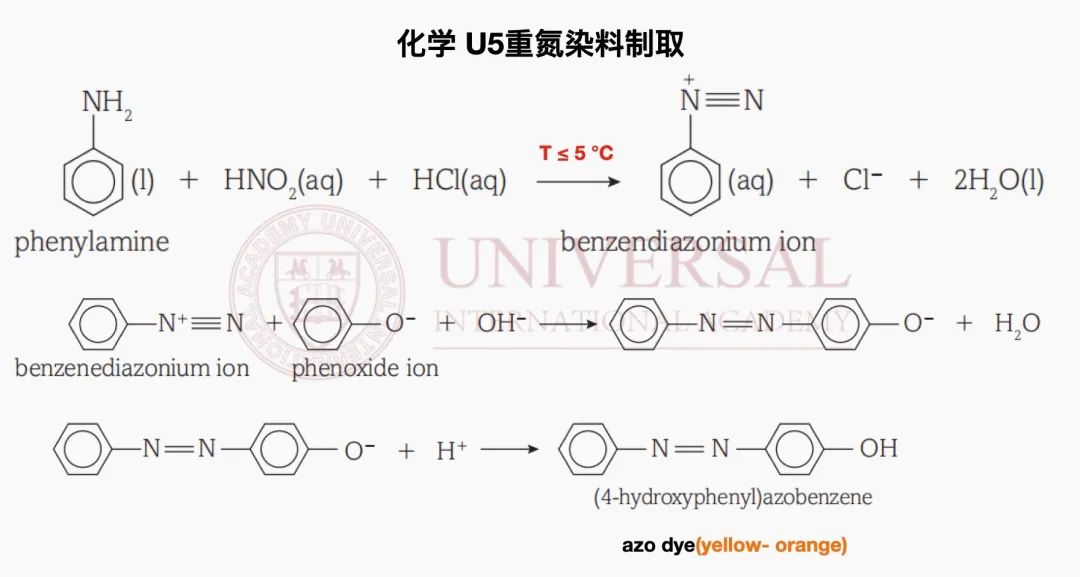 G5教研｜化学 U5模块难点梳理