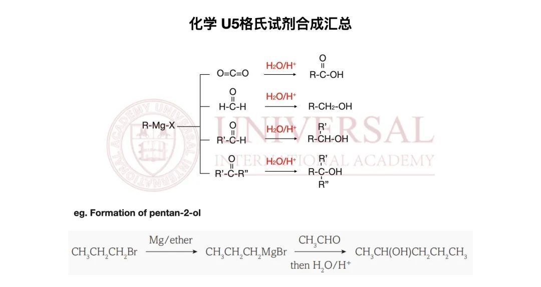 G5教研｜化学 U5模块难点梳理