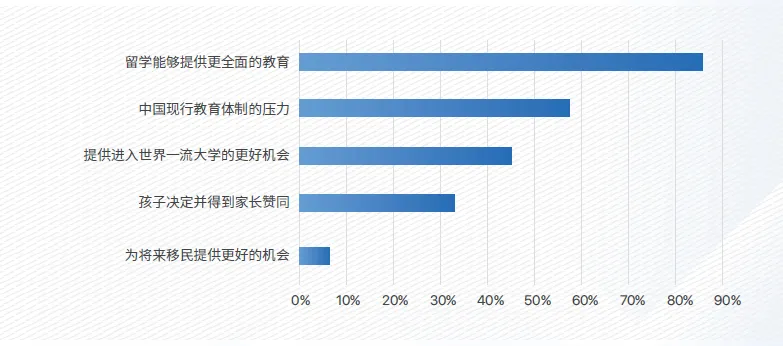 被牛剑“抛弃”的英国私校生，超半数去了美国读本科