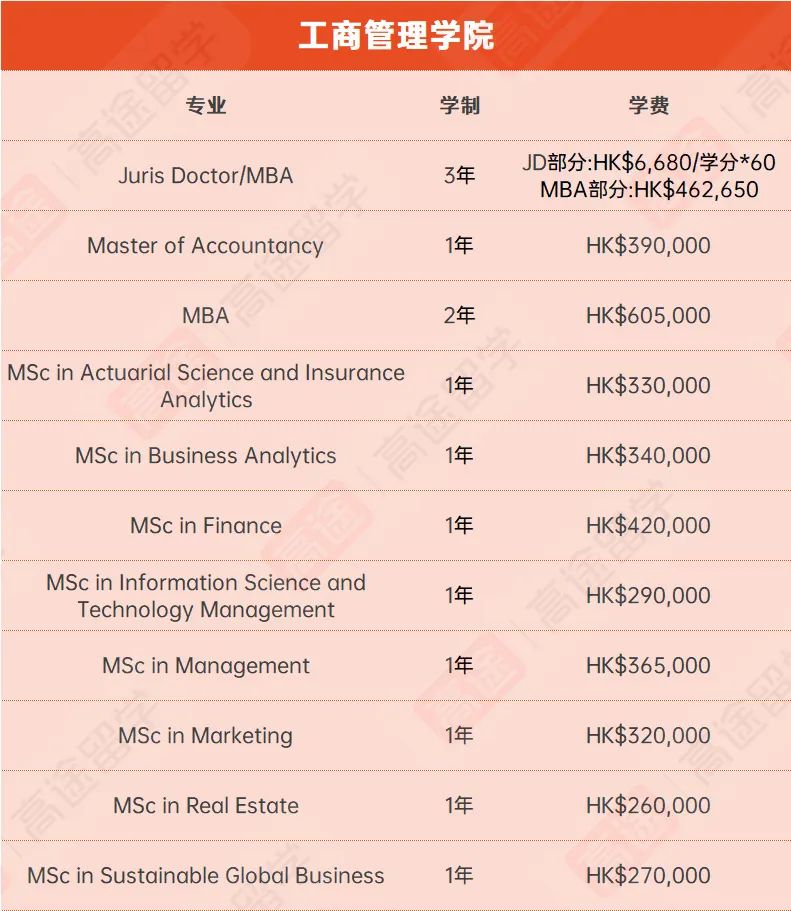 最新！香港中文大学硕士专业学费汇总，你的专业要花多少钱？