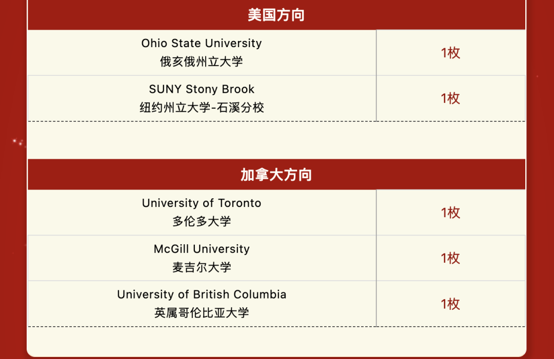 阿德科特、协和古北、康德...最新国际学校升学数据来了！